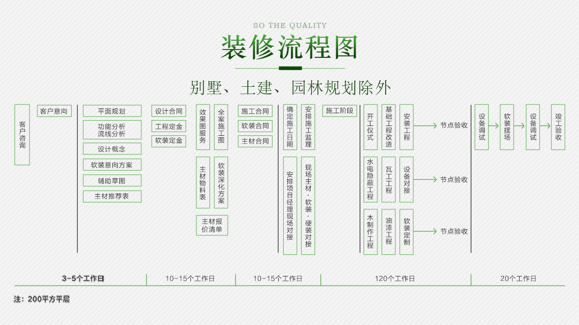 裝修流程圖.jpg 裝修流程圖.jpg